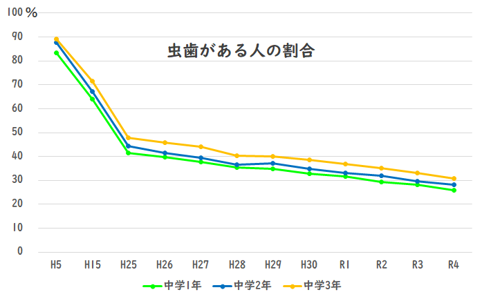 ���������钆�w���̊���